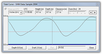 tidal curve