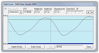 Tidal curve image