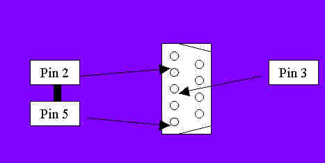 Digram of serial connector