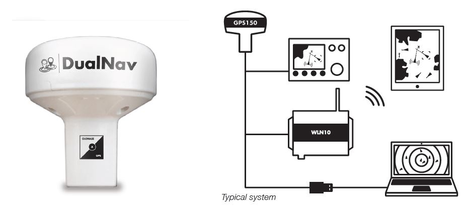 GPS/GLONASS SENSOR NMEA0183